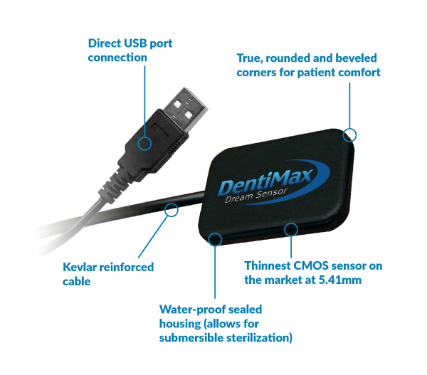 Dental Sensor features include Direct USB Port connection, beveled corners for patient comfort, kevlar reinforced cable, water-proof housing for submersible sterilzation and the thinnest CMOS sensor on the market at 5.41mm